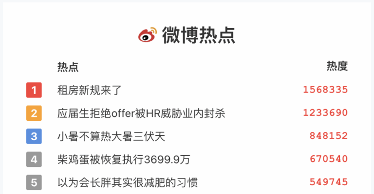 应届生；offer