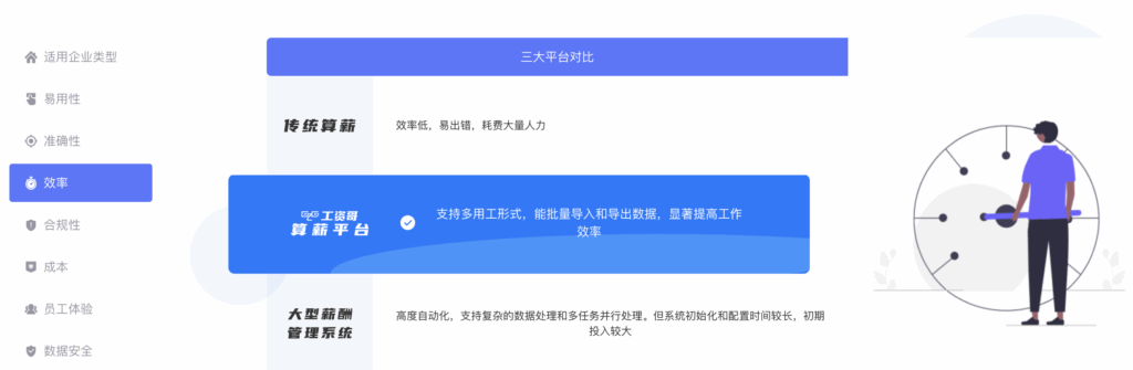 AI薪资工具